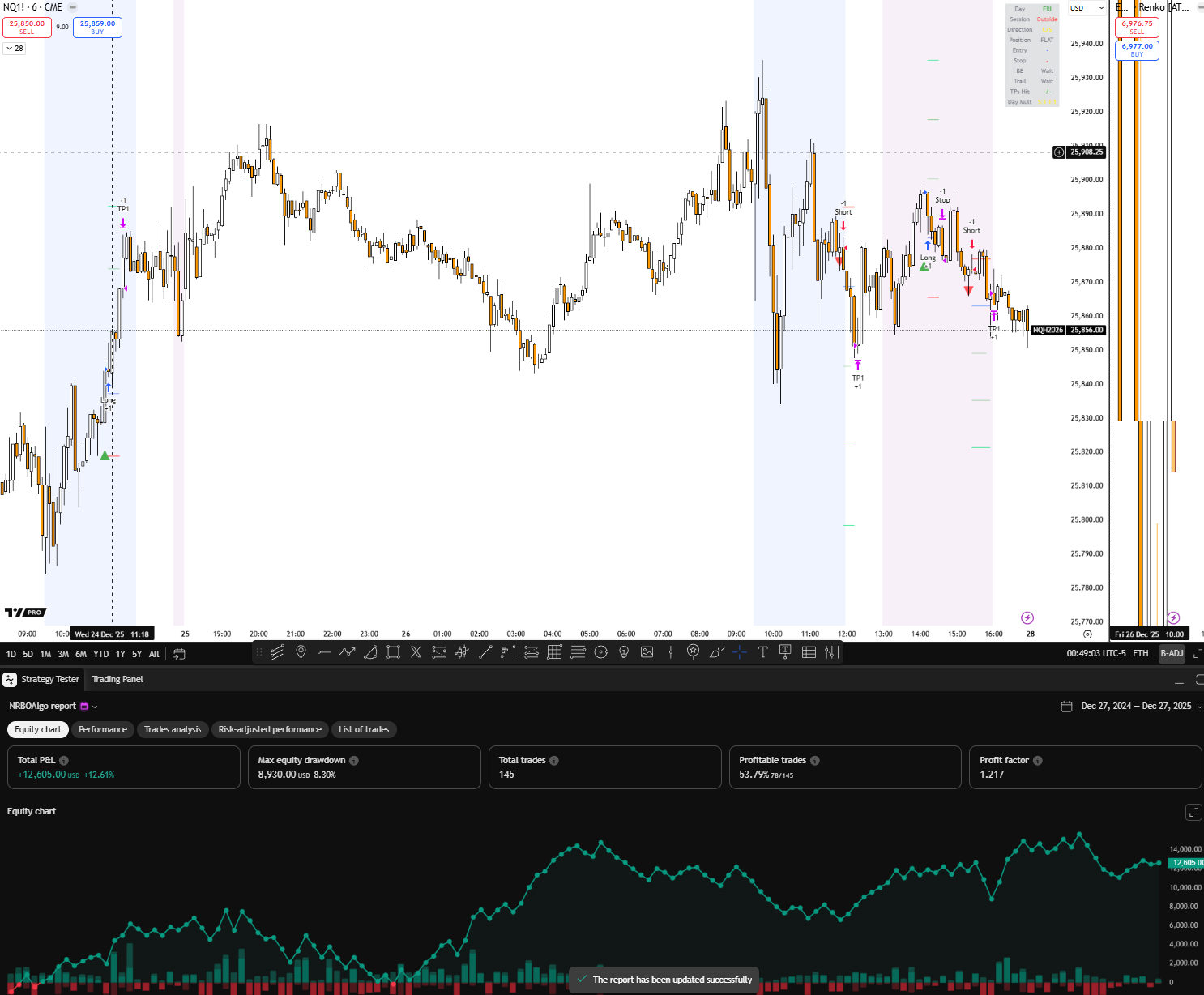 NRBOAlgo TradingView chart