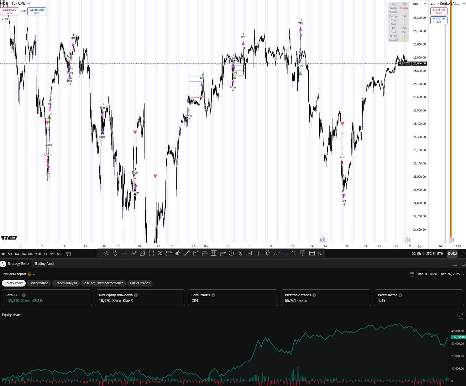 PinBarAlgo TradingView chart