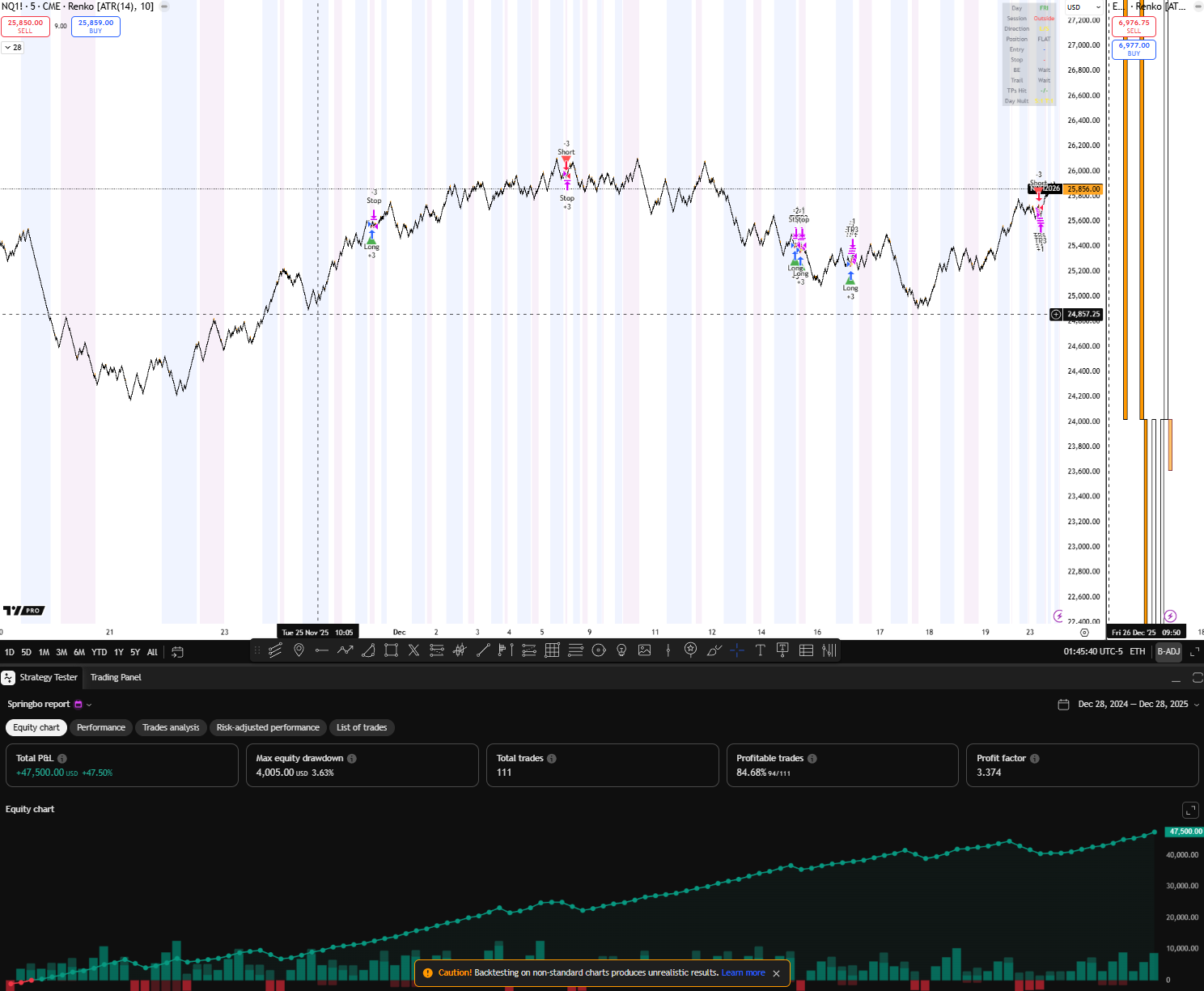 SpringboardAlgo TradingView chart