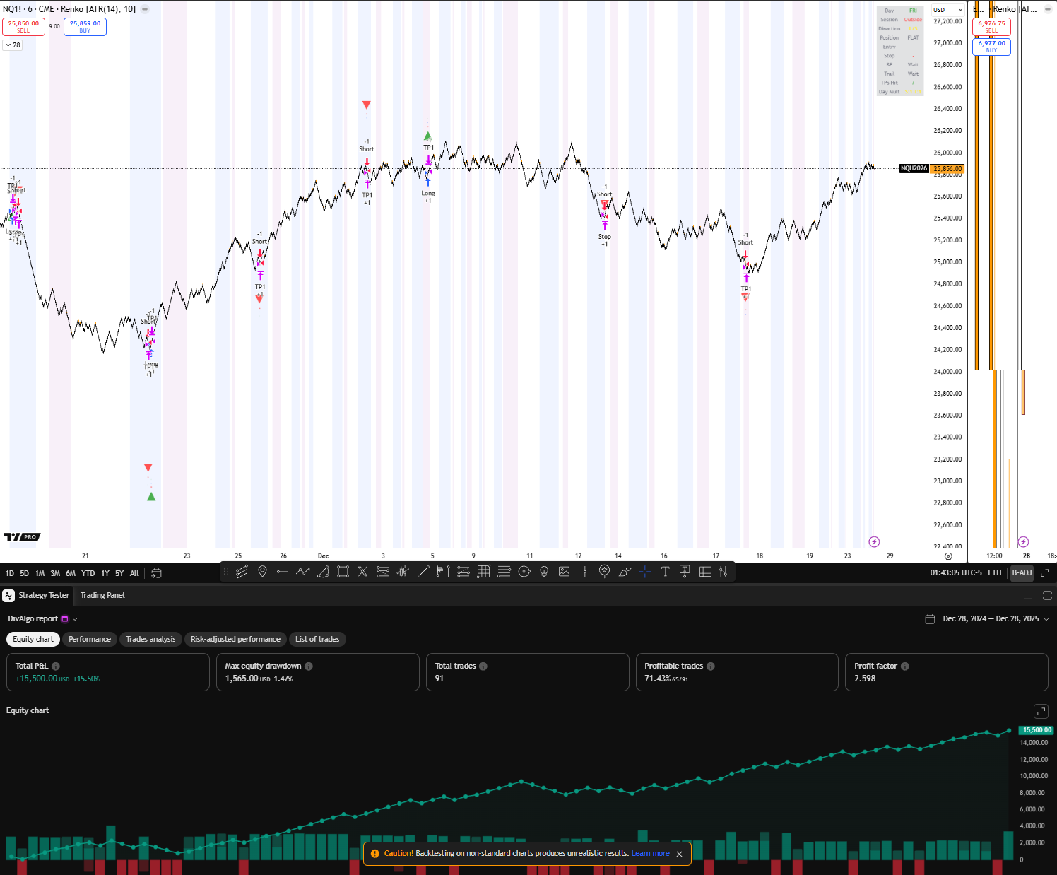 ThrustBreakoutAlgo TradingView chart
