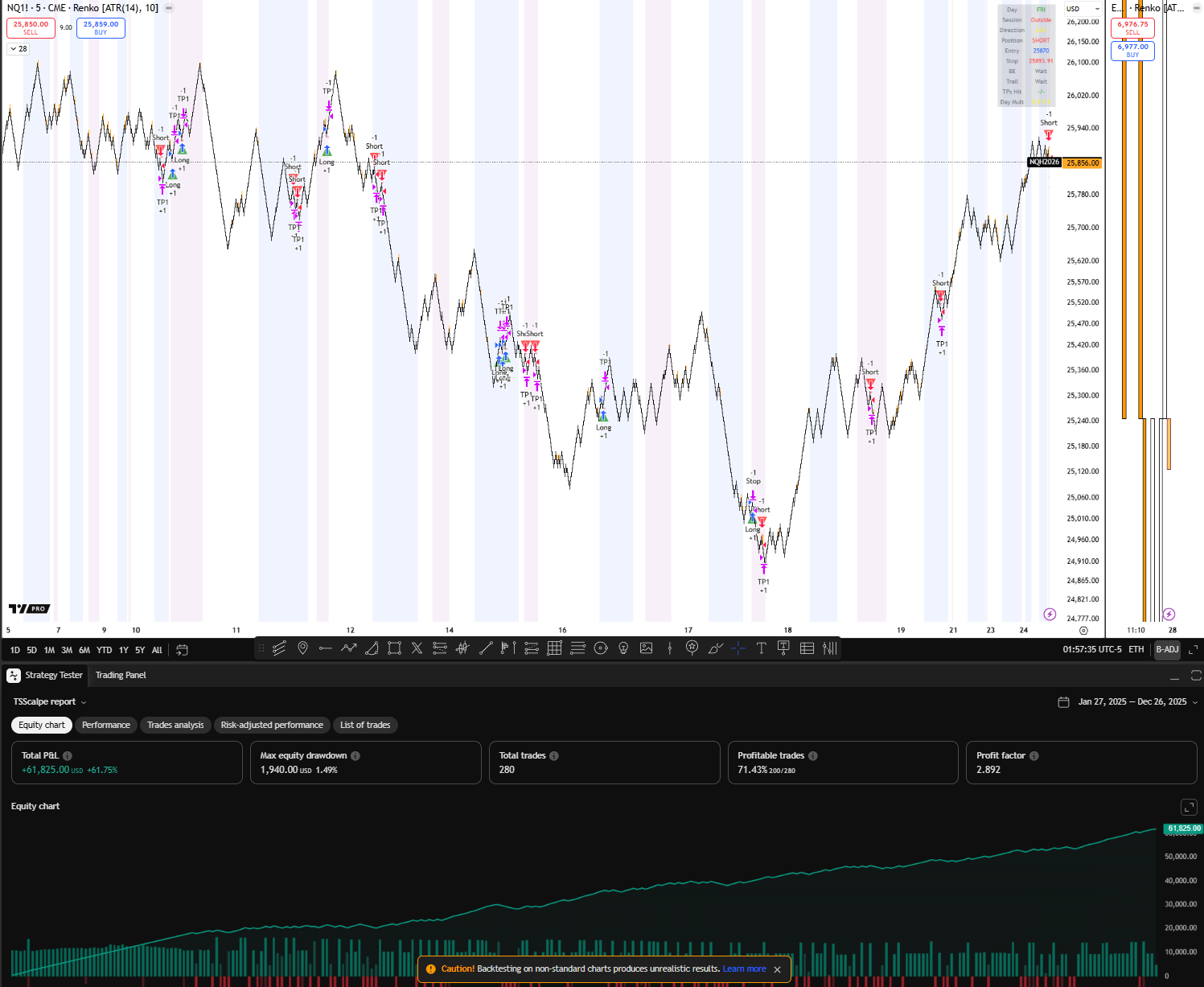 TSScalperAlgo (TrendStepper Scalper) TradingView chart