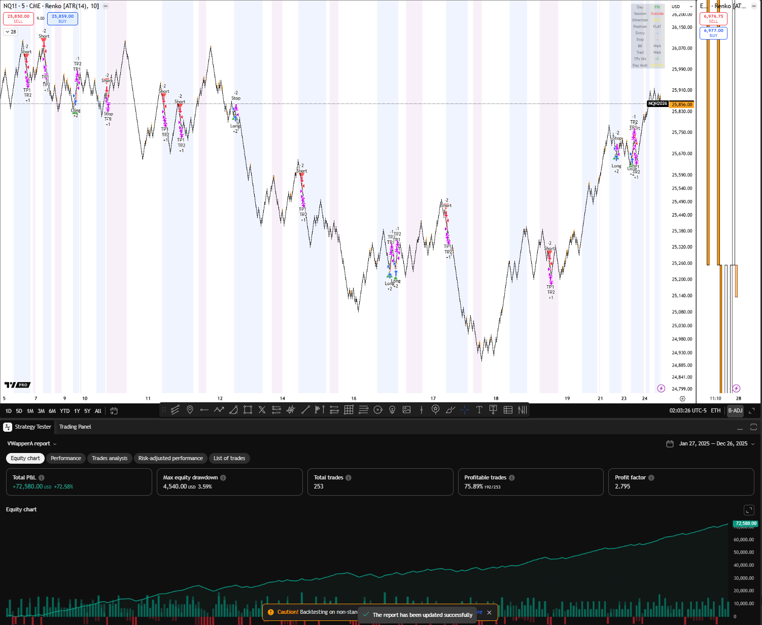 TrendStepper TradingView chart