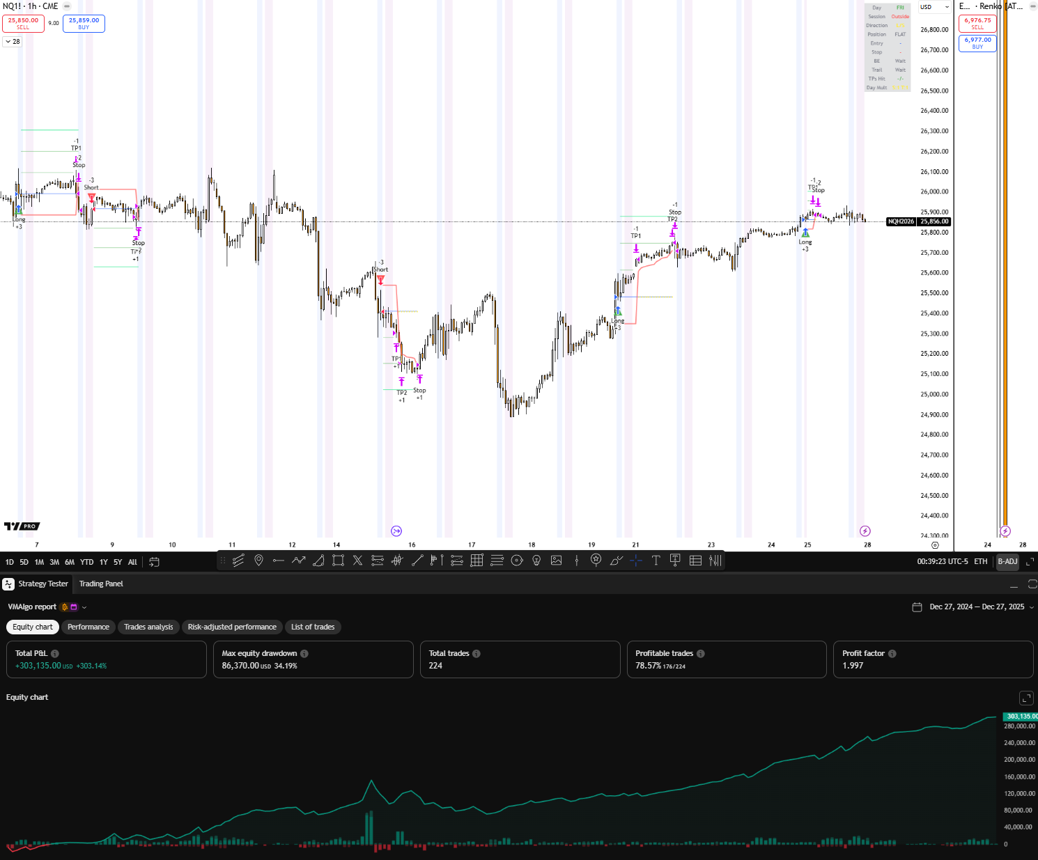 VMAlgo TradingView chart