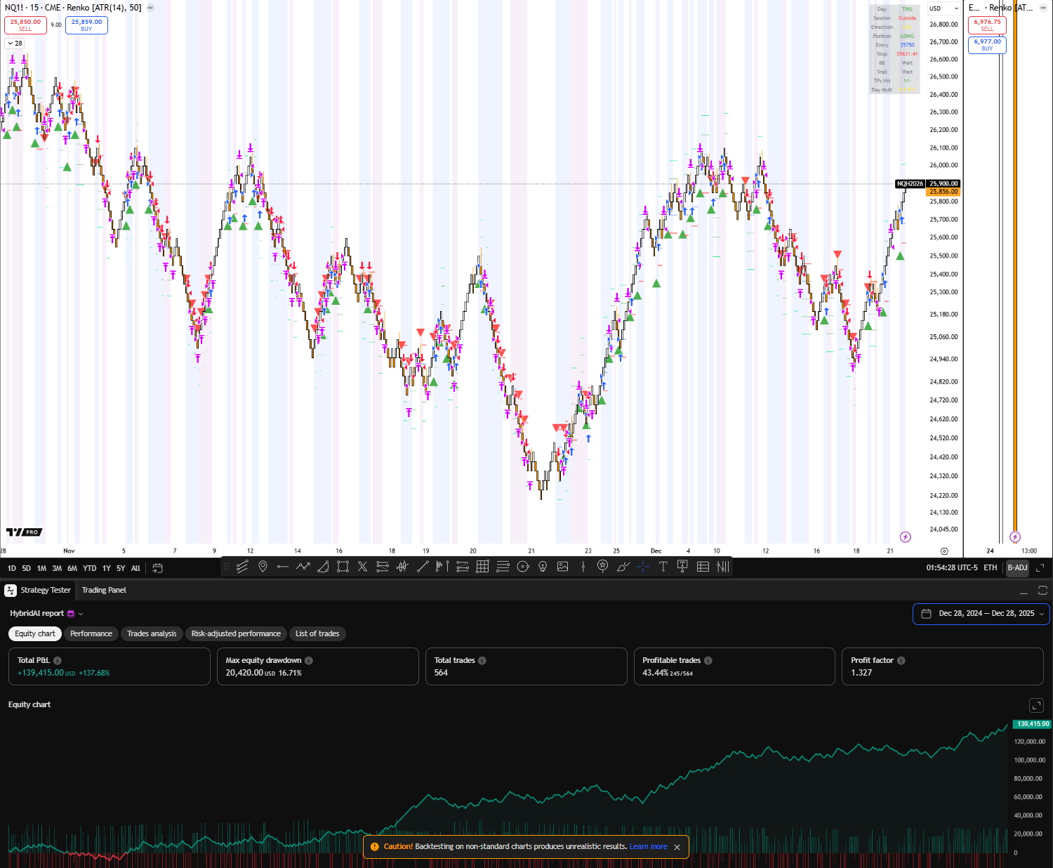 VP_ScalperAlgo TradingView chart