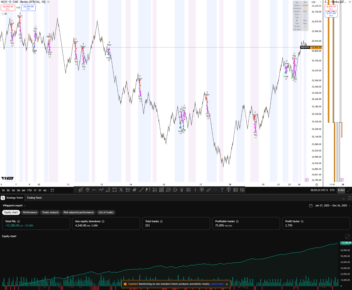 VWapperAlgo TradingView chart