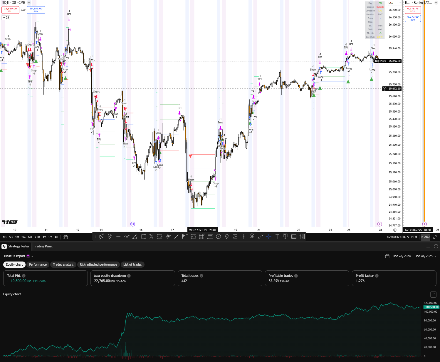 CloseFlipAlgo TradingView chart