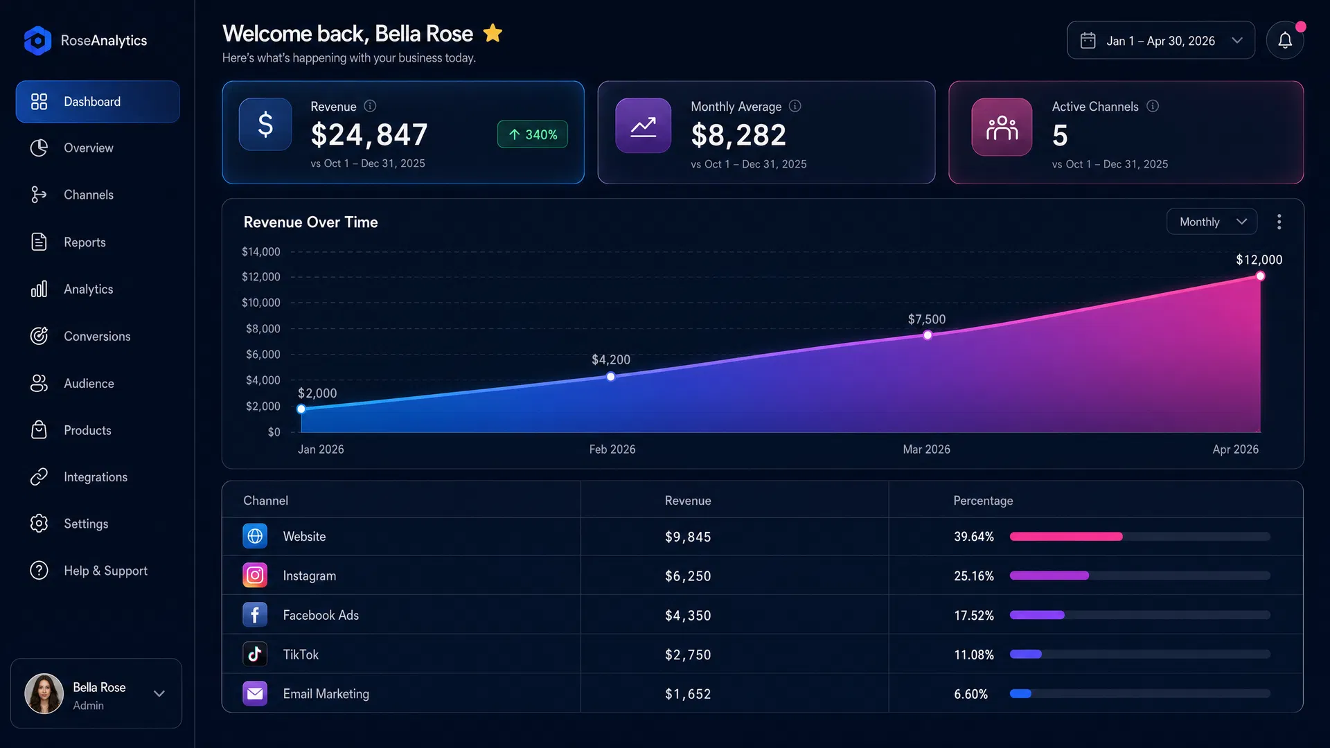 Bella Rose - After VirtualBops - $24,847 earnings dashboard (2026)