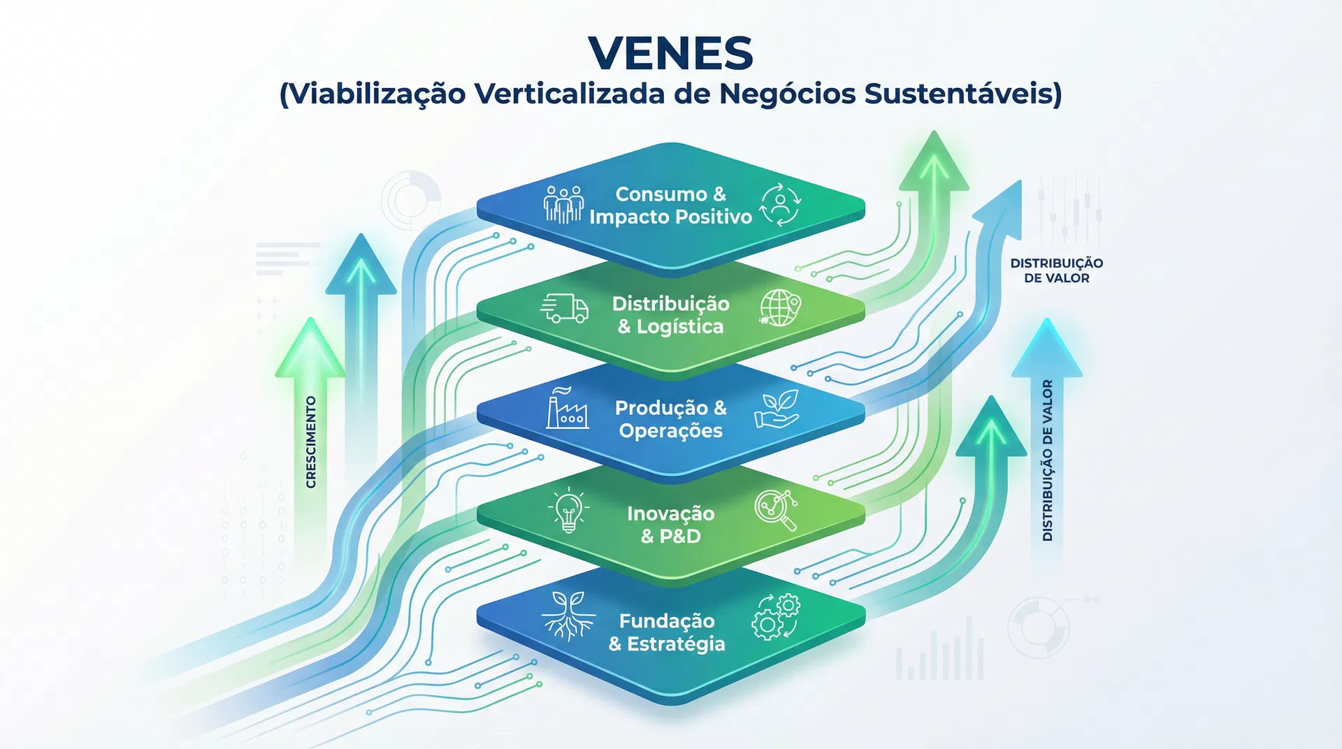 VENES Concept