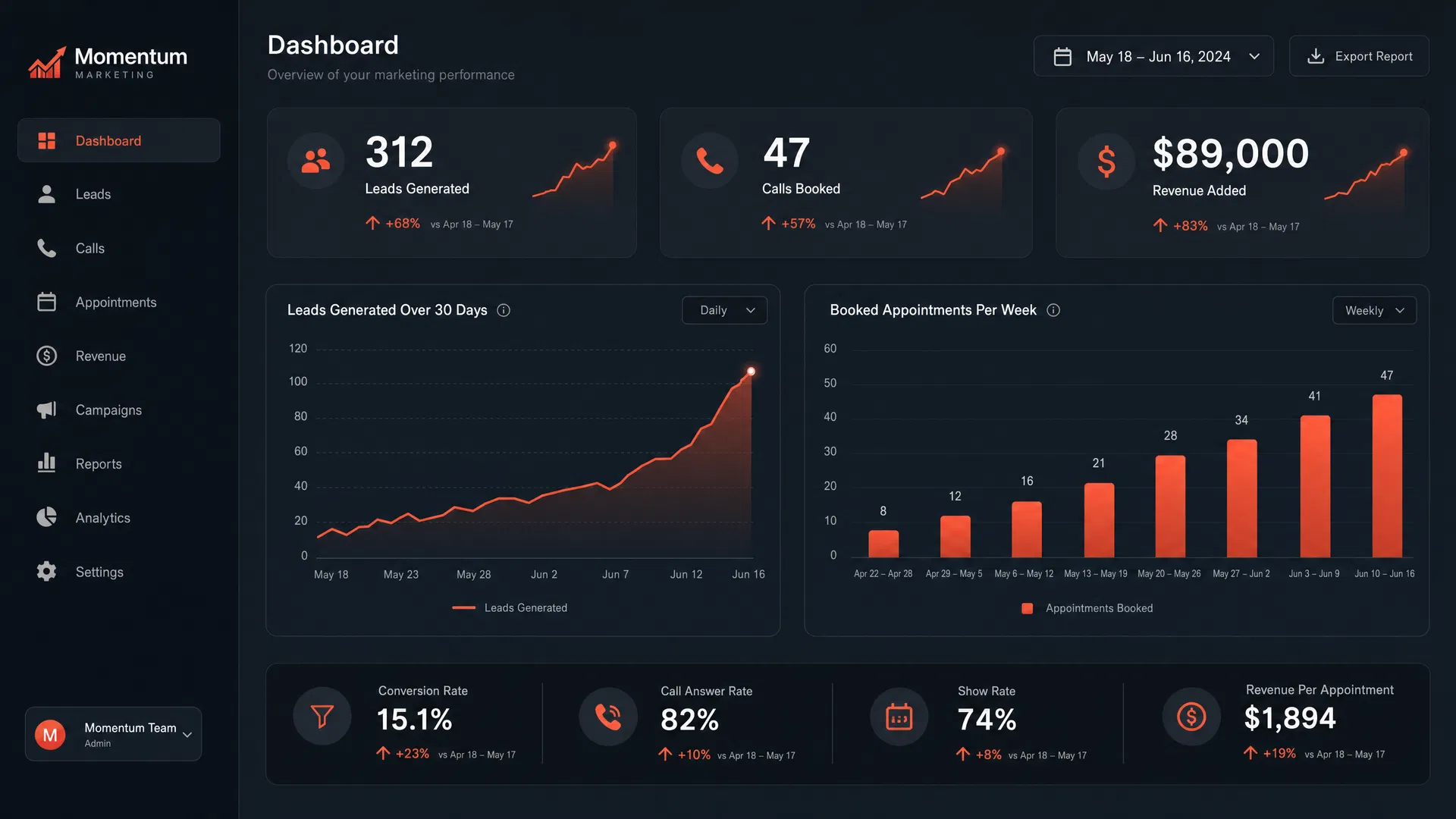 Revenue Growth