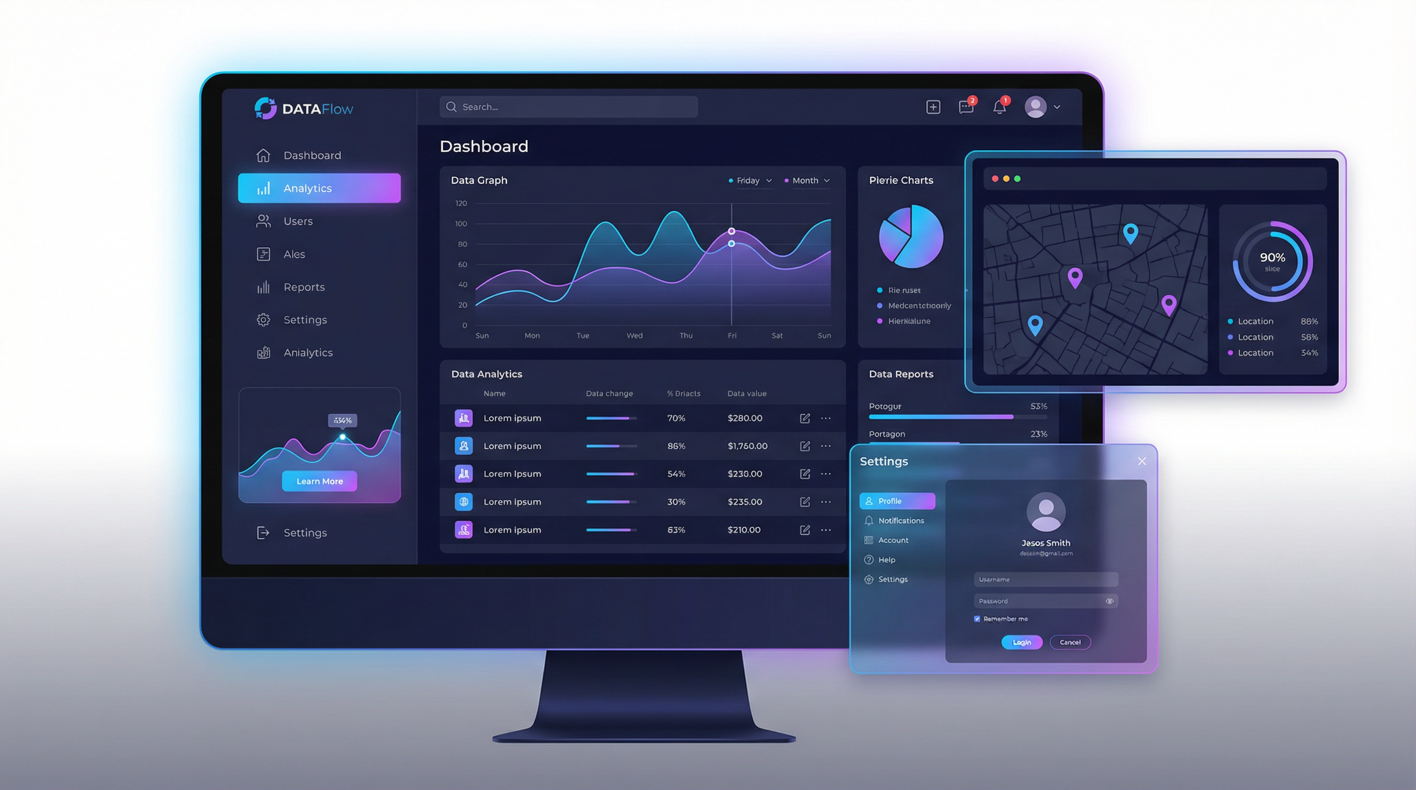 Application web sur mesure