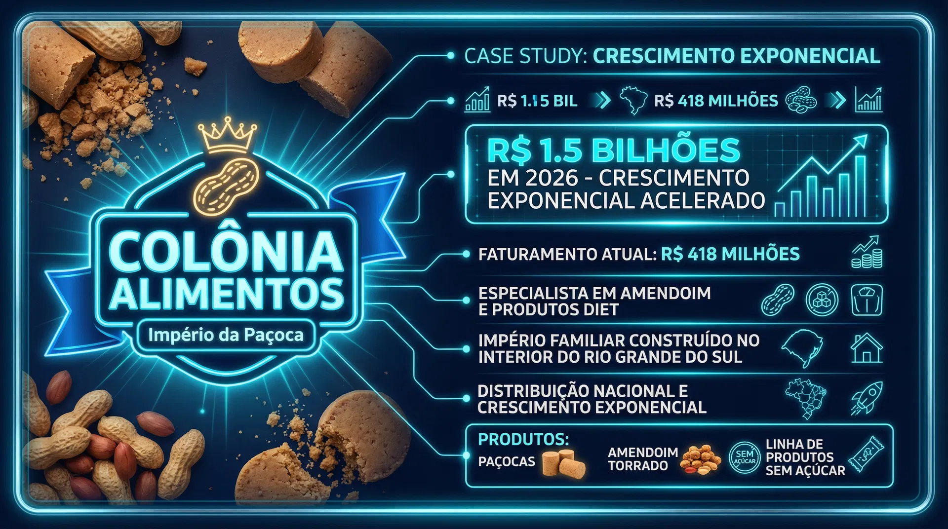 Colônia Alimentos - Case Study