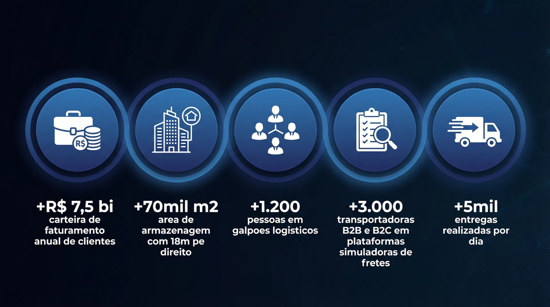 Consultoria de Filiais