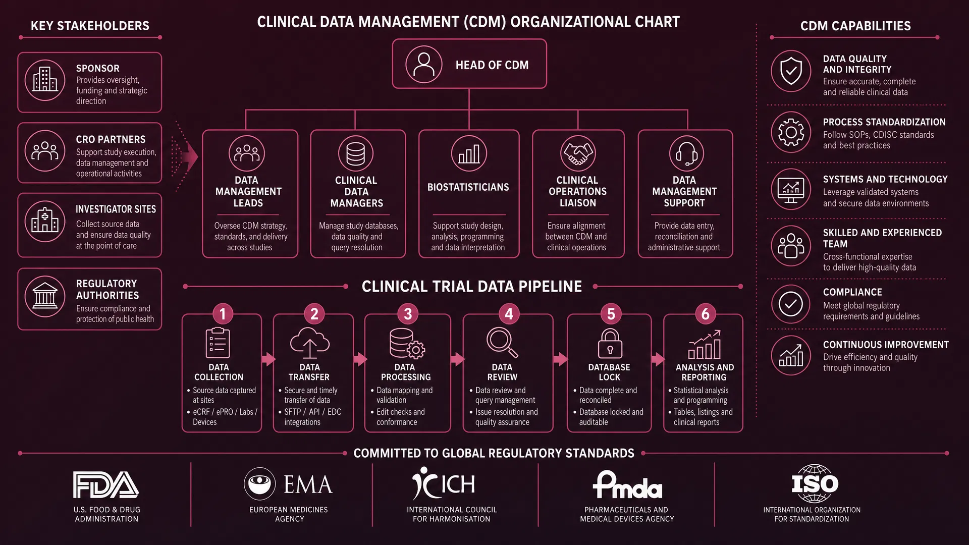 Globales Datenmanagement