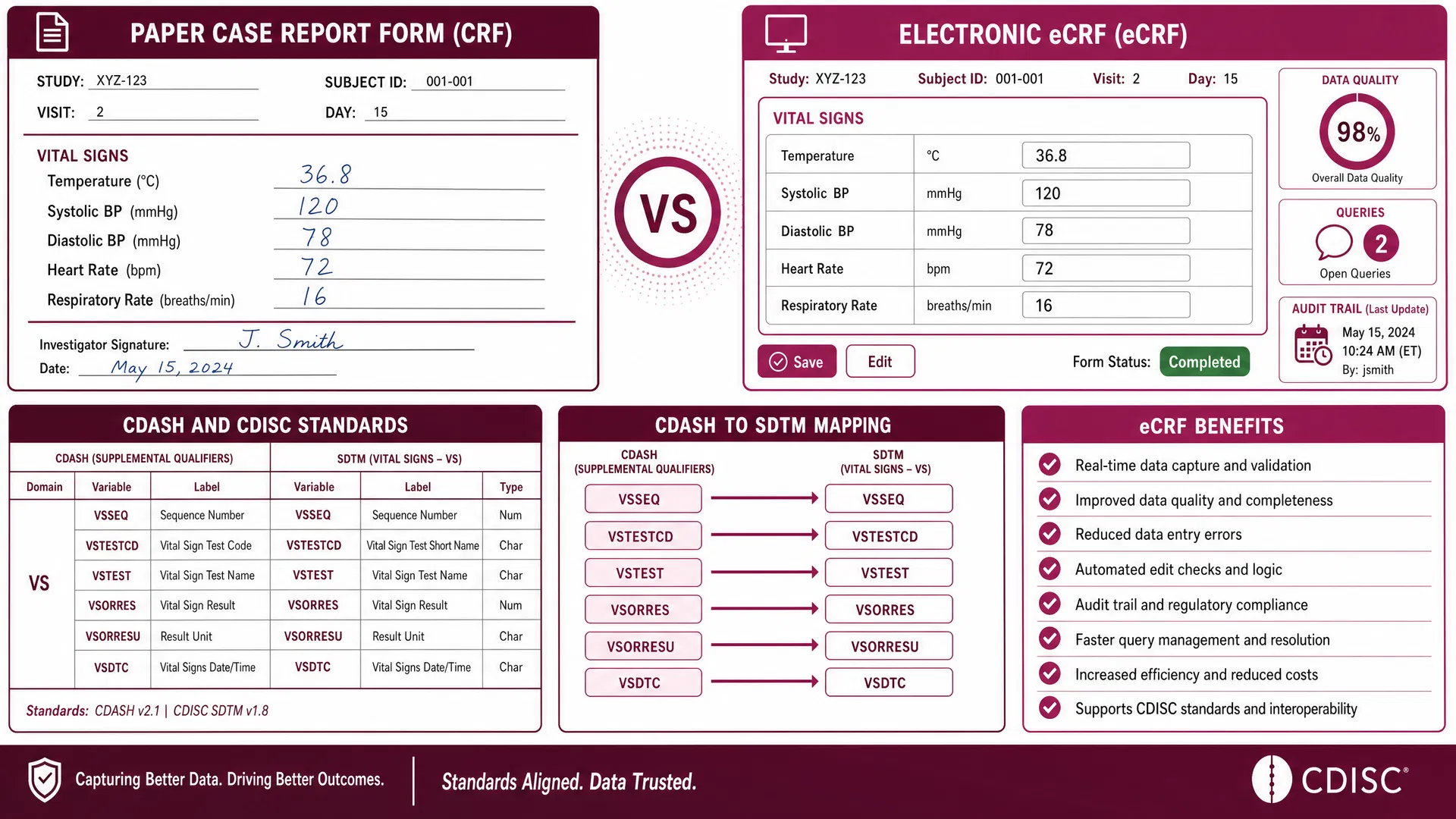 Case Report Form (CRF)