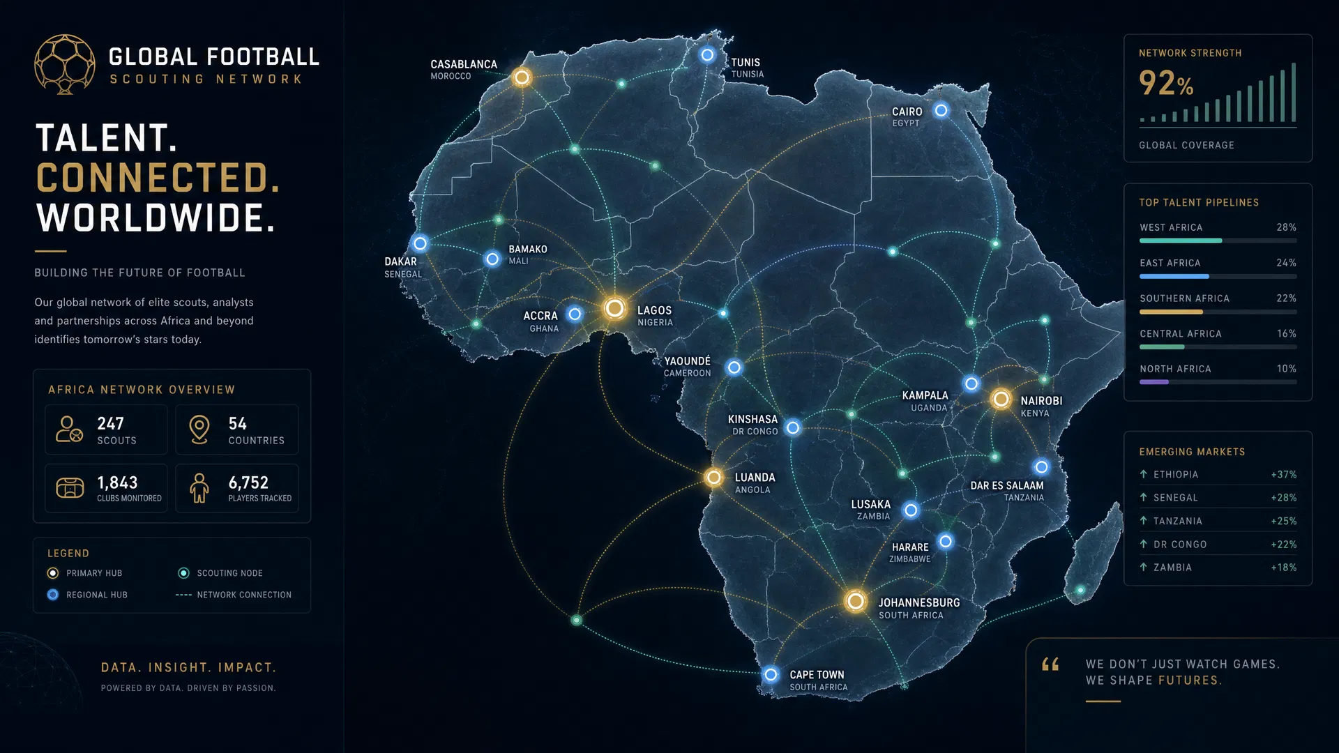 Scouting Network