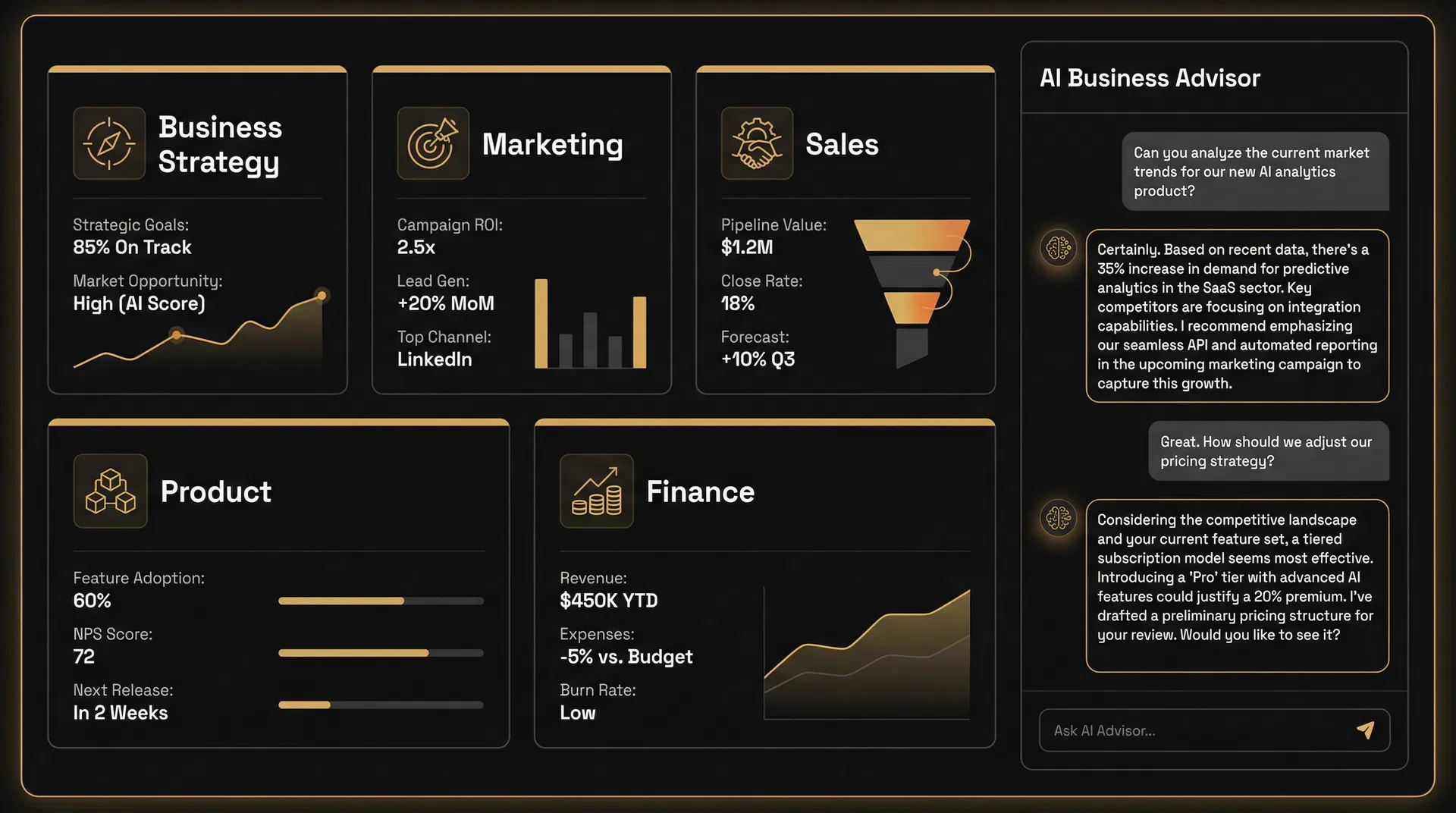 Painel do sistema IDEIA com 5 especialistas de IA: Estratégia, Marketing, Vendas, Produto e Finanças