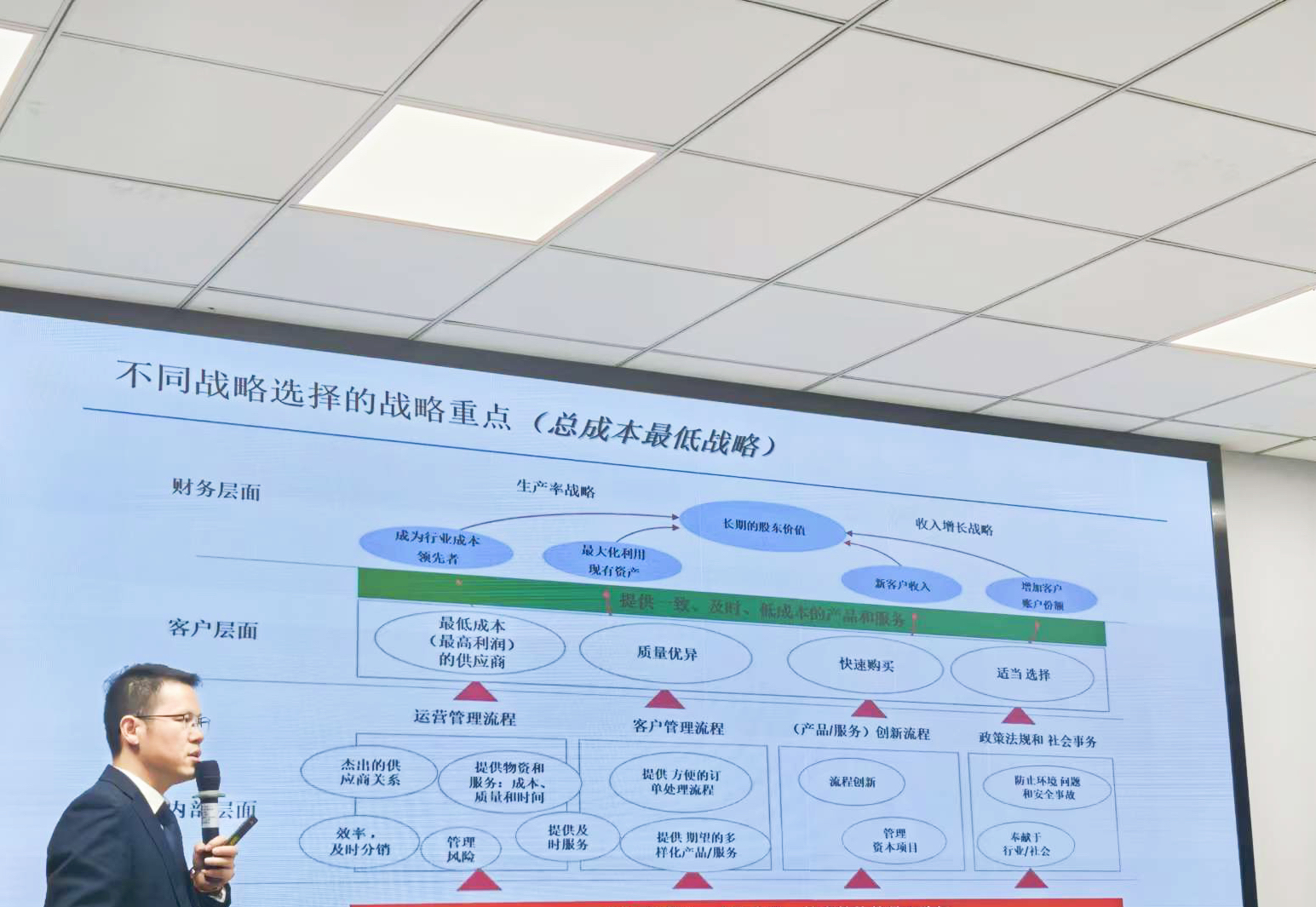 【实战复盘】四川大学人文学院项目：周俊锋《化战略为执行》沙盘课程在成都实体企业落地