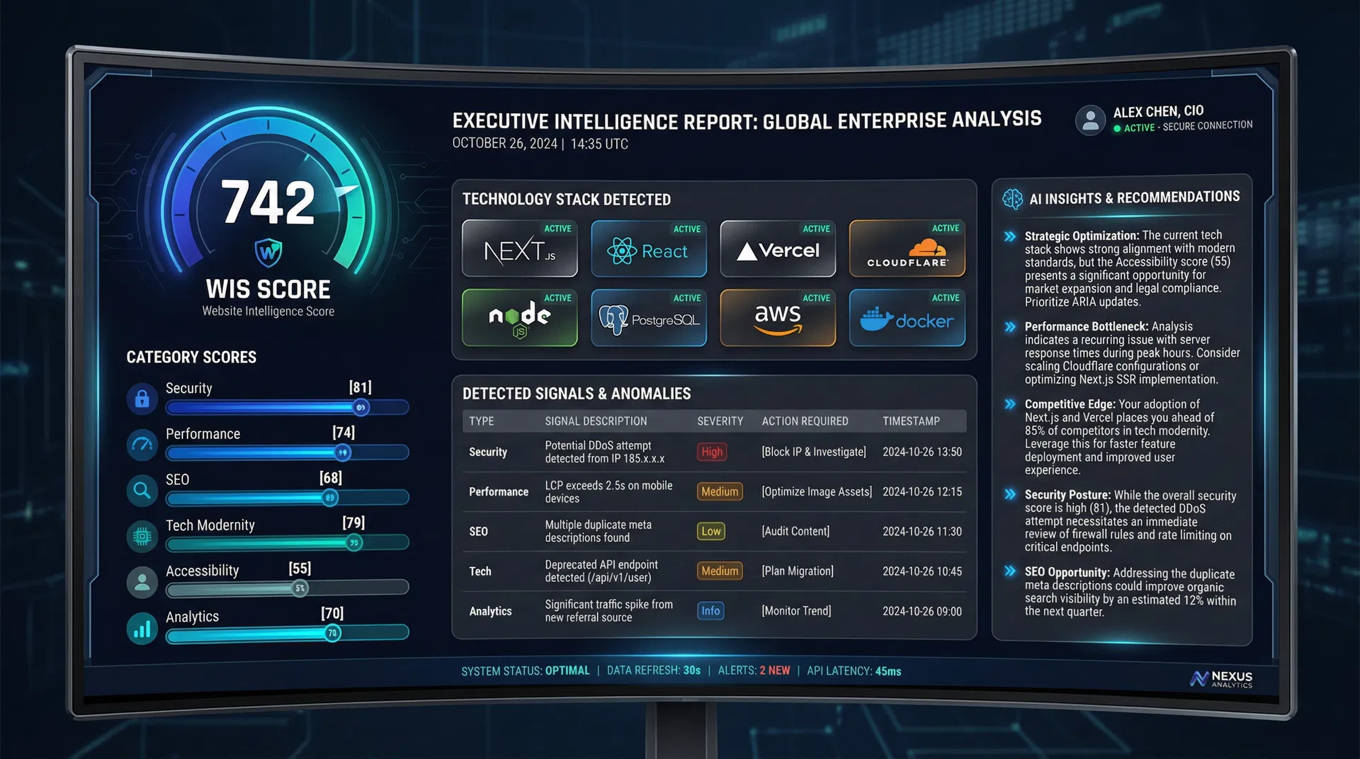Intelligence Report Preview