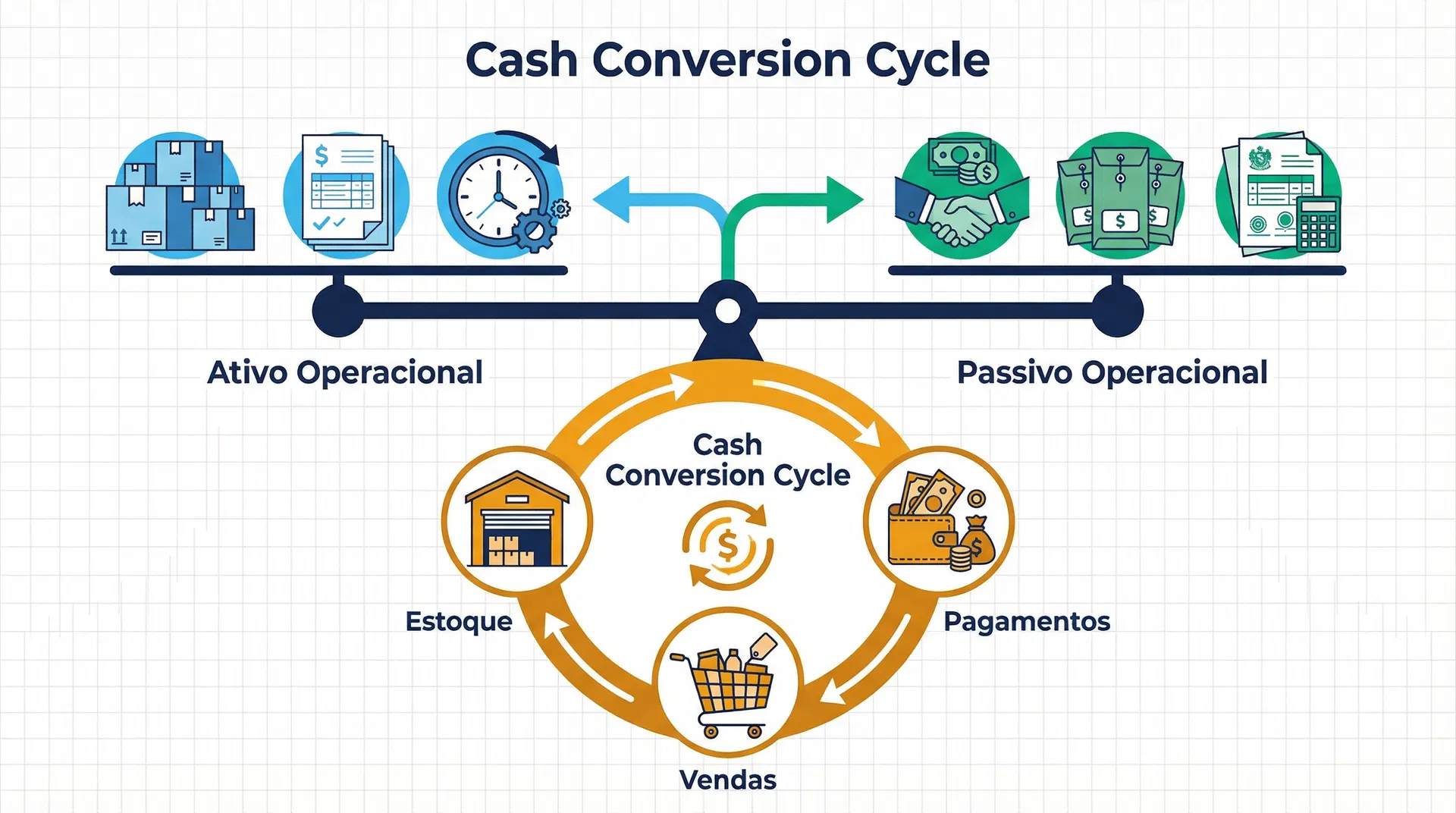 Necessidade de Capital de Giro (NCG): Guia Completo para Dominar as Finanças Operacionais do Seu Negócio