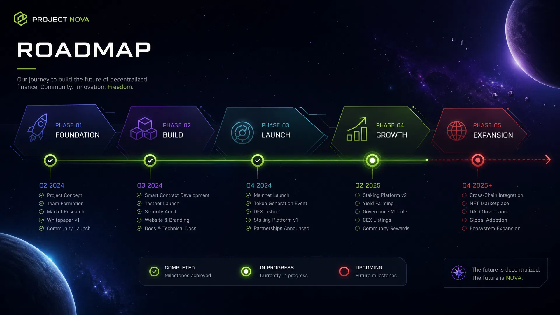 ARKC Roadmap