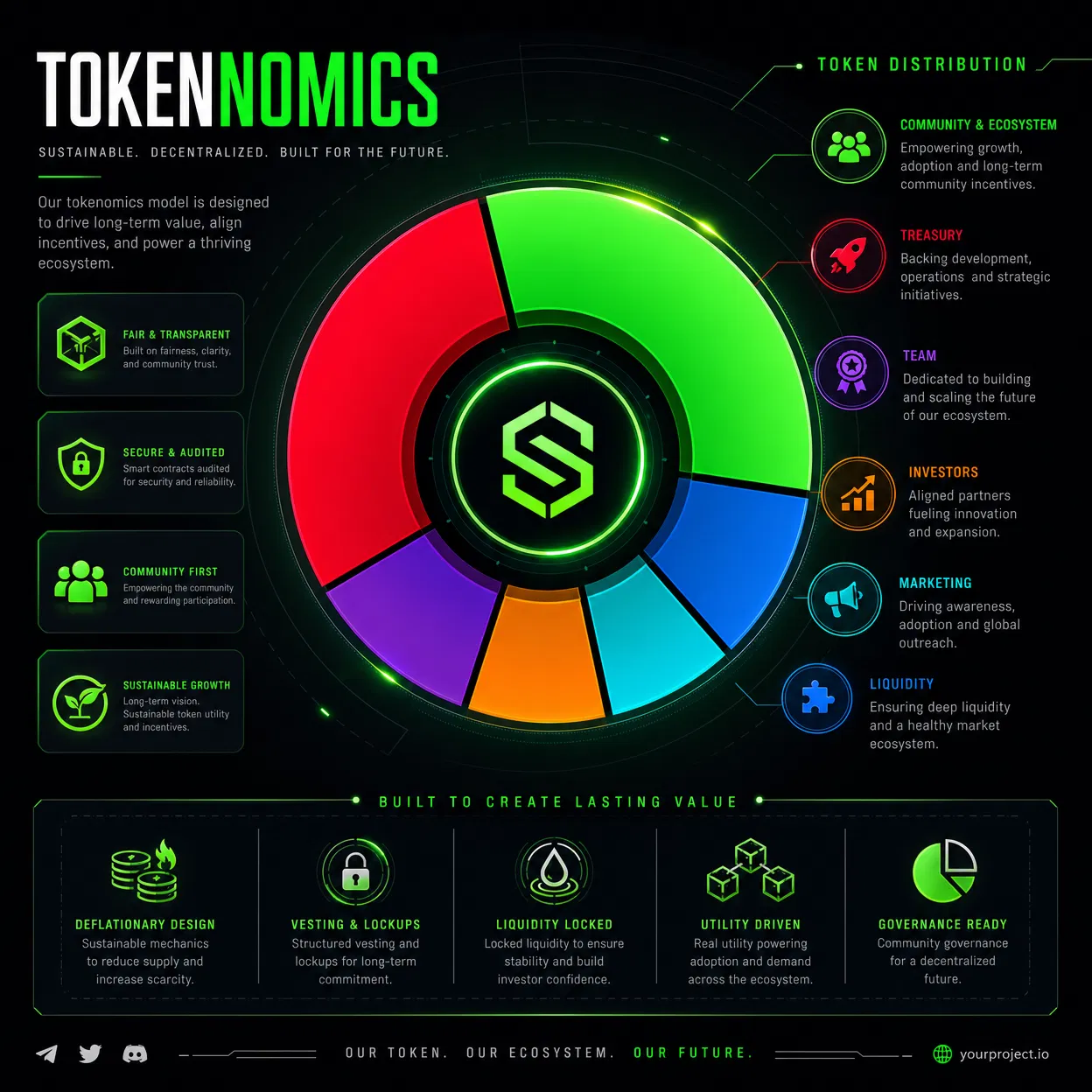 ARKC Tokenomics Distribution