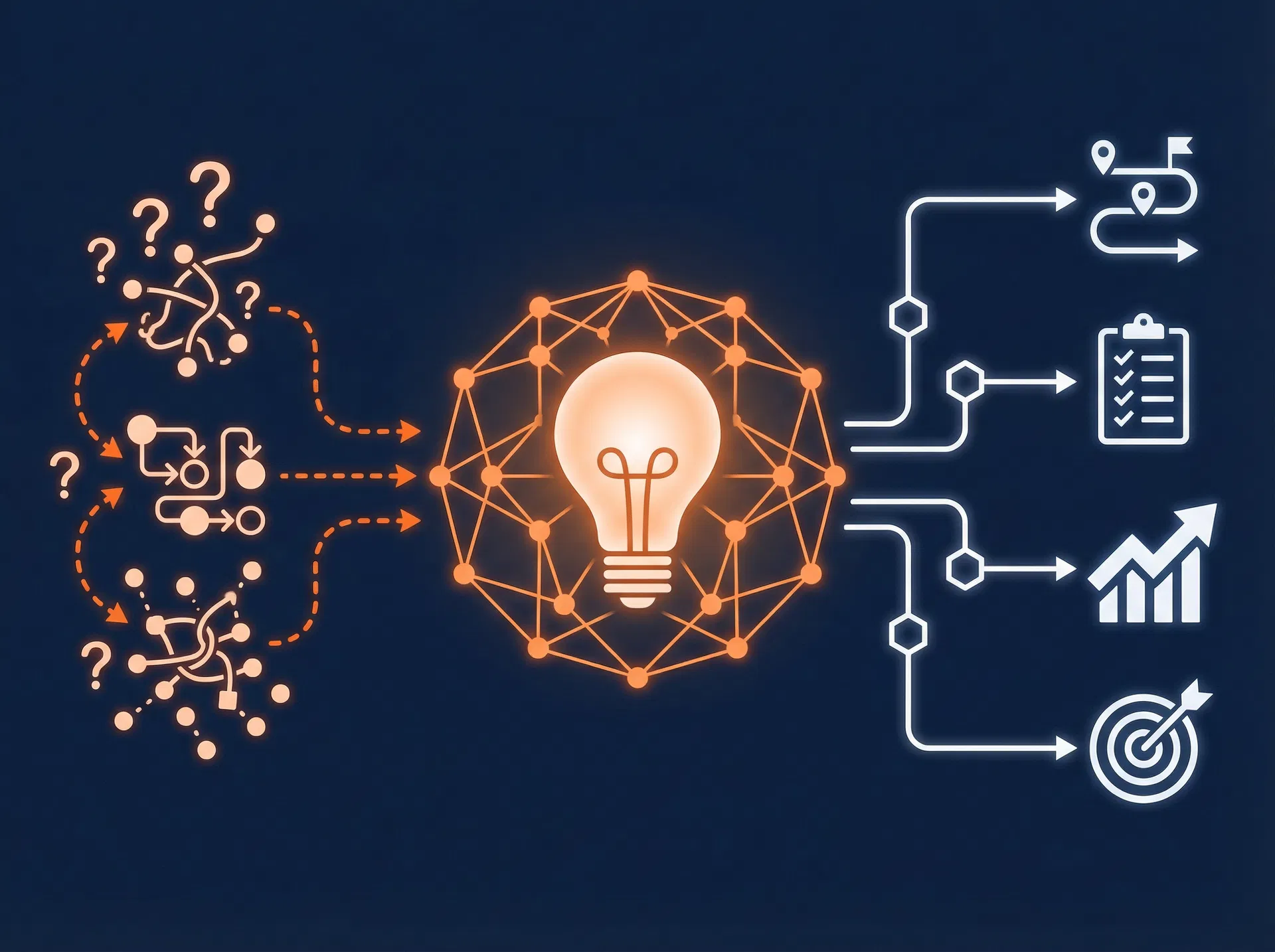 AI Advies en strategie consultancy