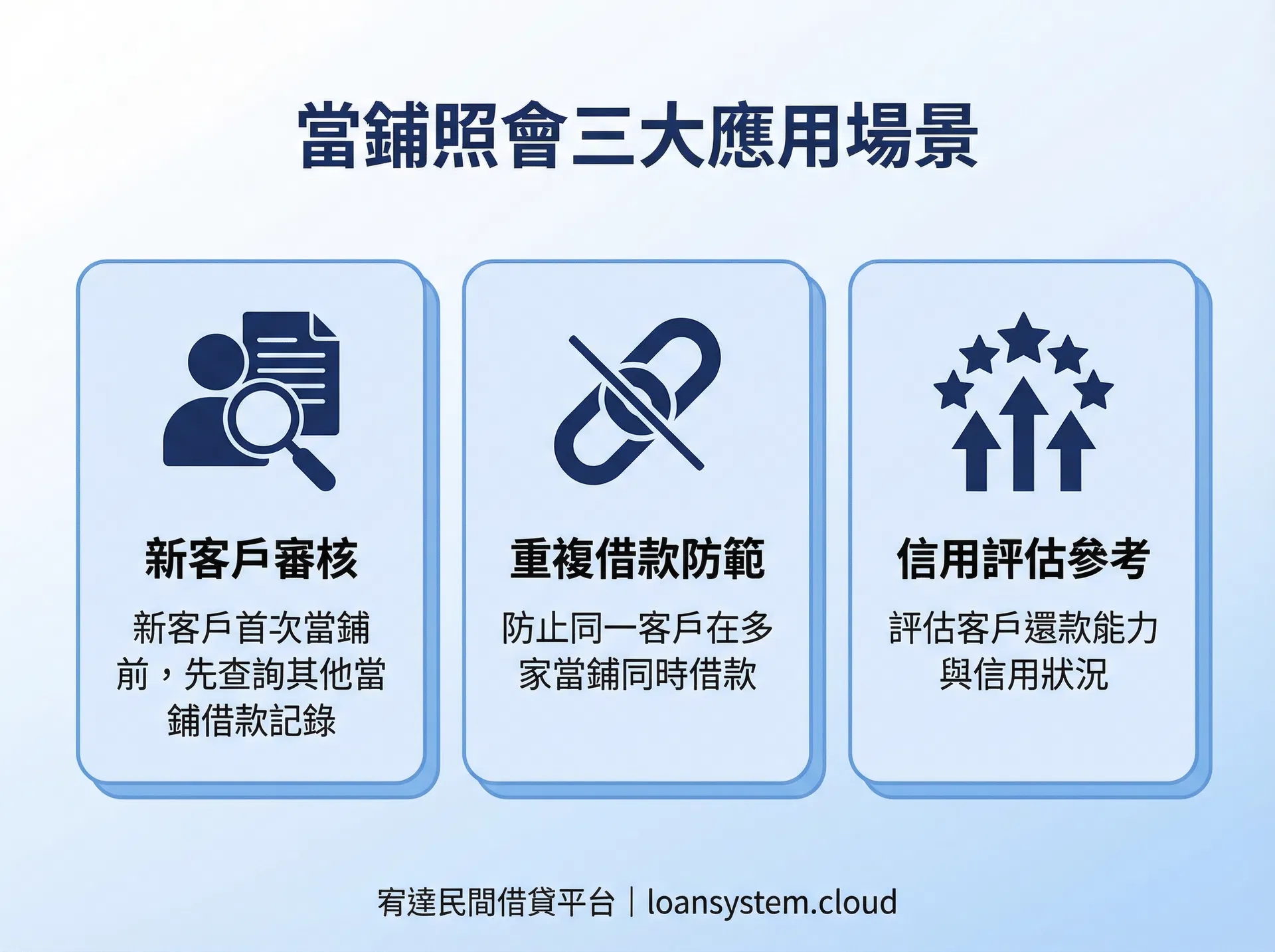 當鋪照會三大應用場景