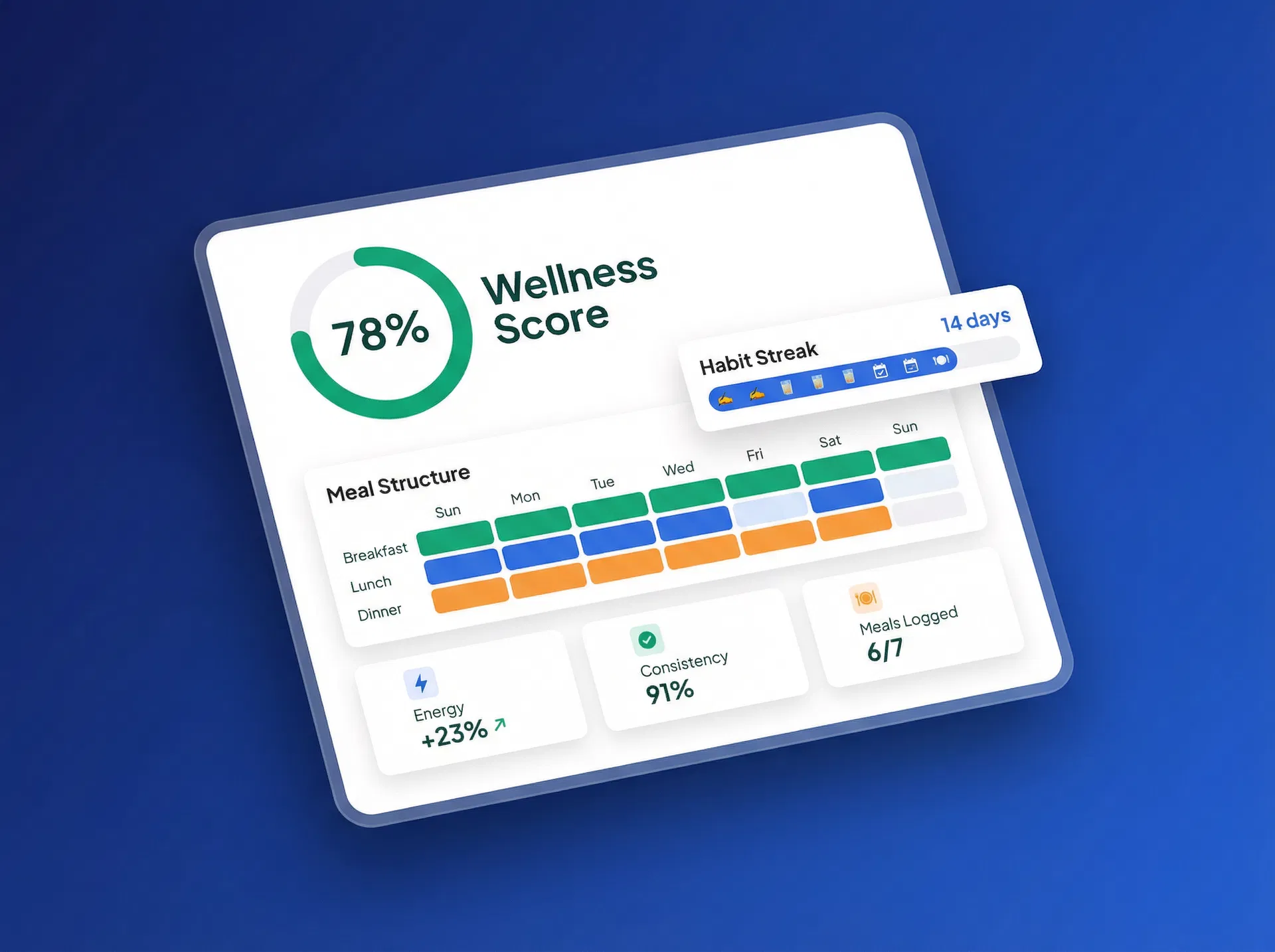 ResizeMe Wellness Dashboard
