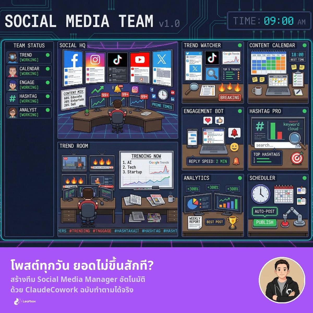 โพสต์ทุกวัน ยอดไม่ขึ้นสักที? สร้างทีม Social Media Manager ส่วนตัวด้วย Claude Cowork