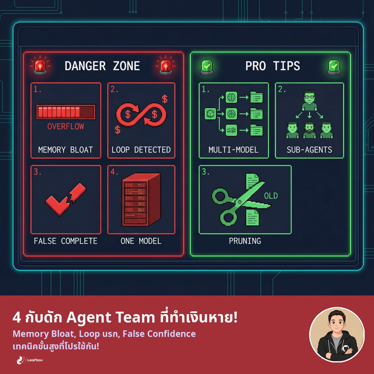 4 กับดัก Agent Team (ที่มือใหม่ตกม้าตาย) + เทคนิคขั้นสูง | LeafBox Digest