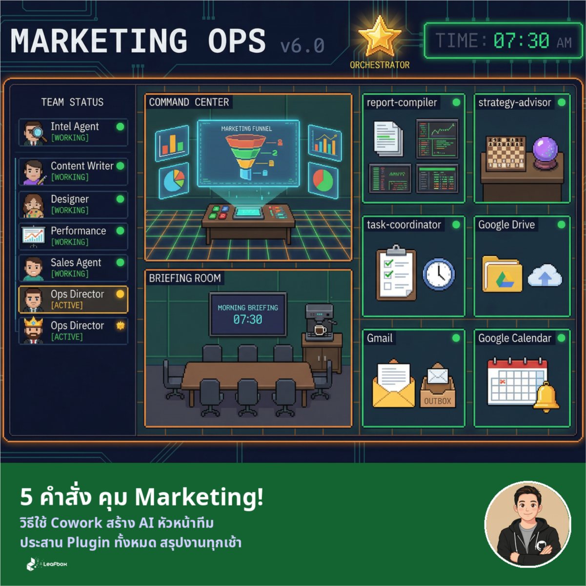 AI ตัวเดียวคุม Marketing ทั้งทีม