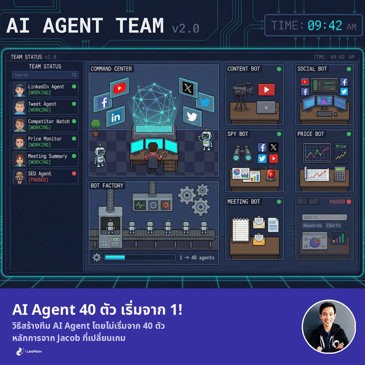 ถ้าคุณคิดจะสร้าง AI Agent 40 ตัวพร้อมกันตั้งแต่วันแรก แสดงว่าคุณทำผิดมาตลอด!