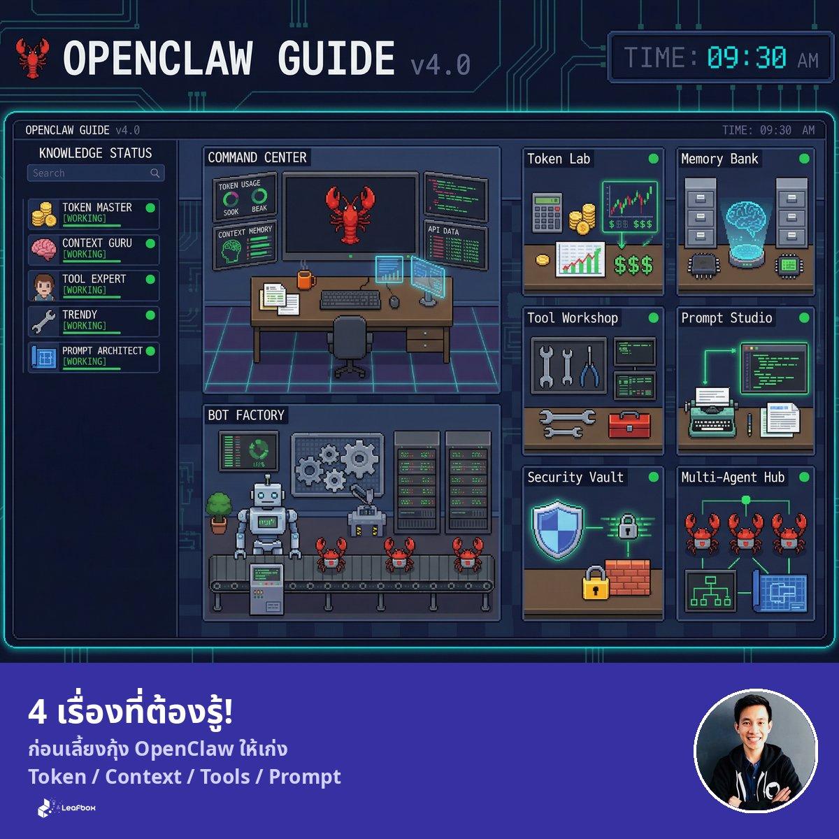 Claude Cowork + OpenClaw: ทีม AI ที่สมบูรณ์