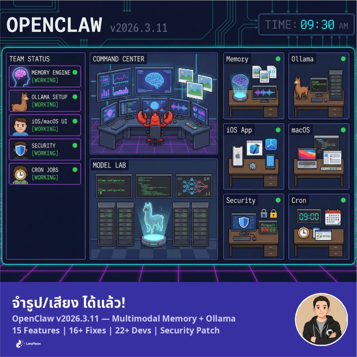 ถ้า OpenClaw, Claude Code คือพนักงาน...