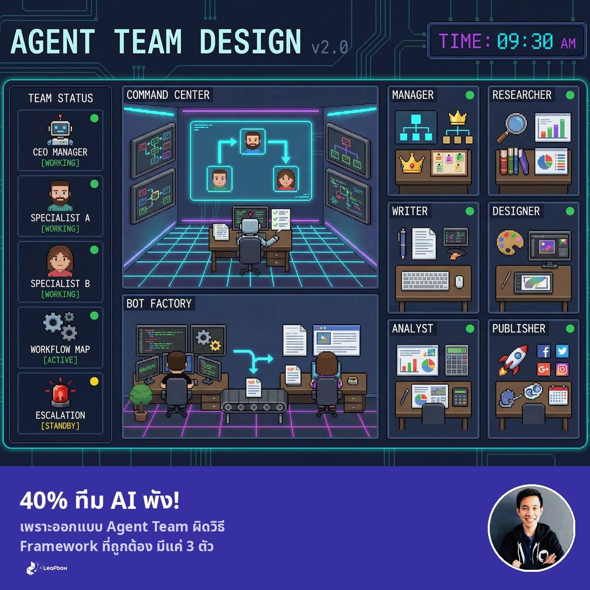 สรุปวิธีสร้าง จิตวิญญาณ ให้ AI Agent Team — Framework ที่ทำให้ทีม AI ทำงานได้จริง ไม่พังกลางทาง