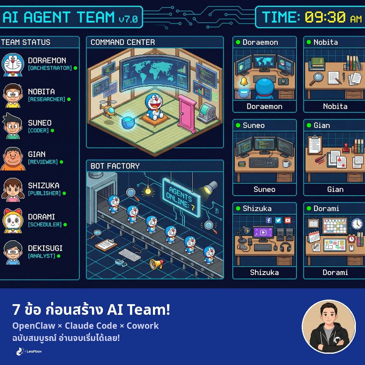 7 สิ่งที่ต้องรู้! ก่อนสร้าง AI Agents Team ด้วย OpenClaw, Cowork | LeafBox Digest