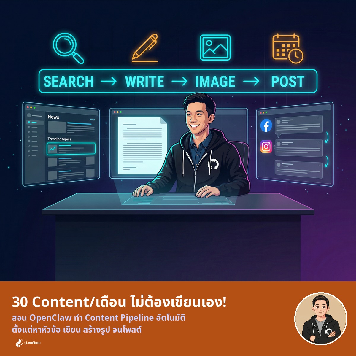 ผมสร้าง Content 30 ชิ้น/เดือน ไม่ต้องเขียนเอง
