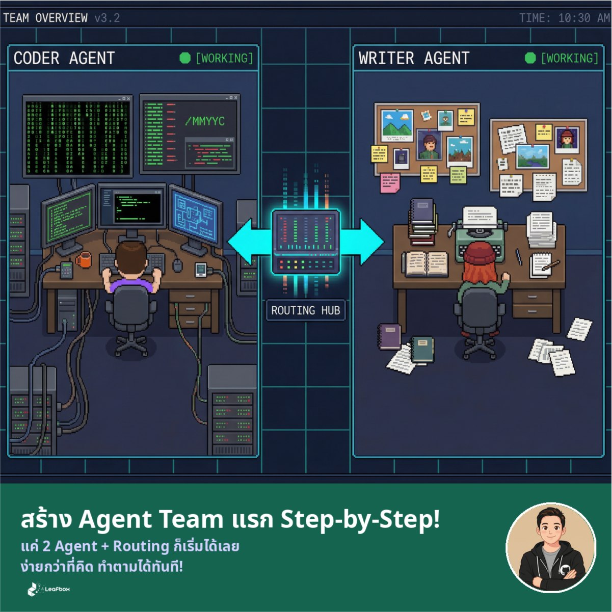 สร้าง Agent Team ตัวแรกของคุณ! (Step-by-Step) | LeafBox Digest