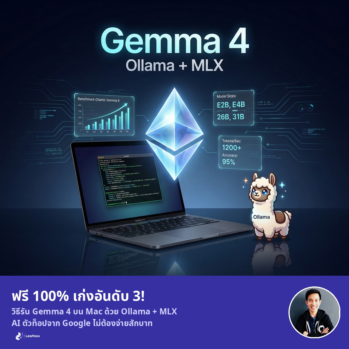 วิธีรัน Gemma 4 AI ตัวท็อปจาก Google บน Mac ของคุณเองฟรี 100%