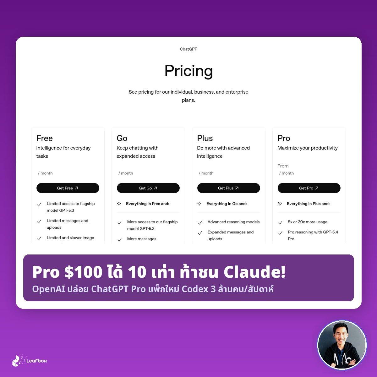 OpenAI ท้าชน Claude ตรงๆ ปล่อย ChatGPT Pro 100 ดอลลาร์ ใช้ Codex ได้ 10 เท่า เปรียบเทียบให้ครบก่อนเลือก