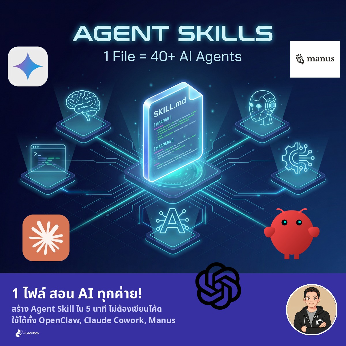 AI Agent Team ทำงาน 24 ชม. อย่างไร
