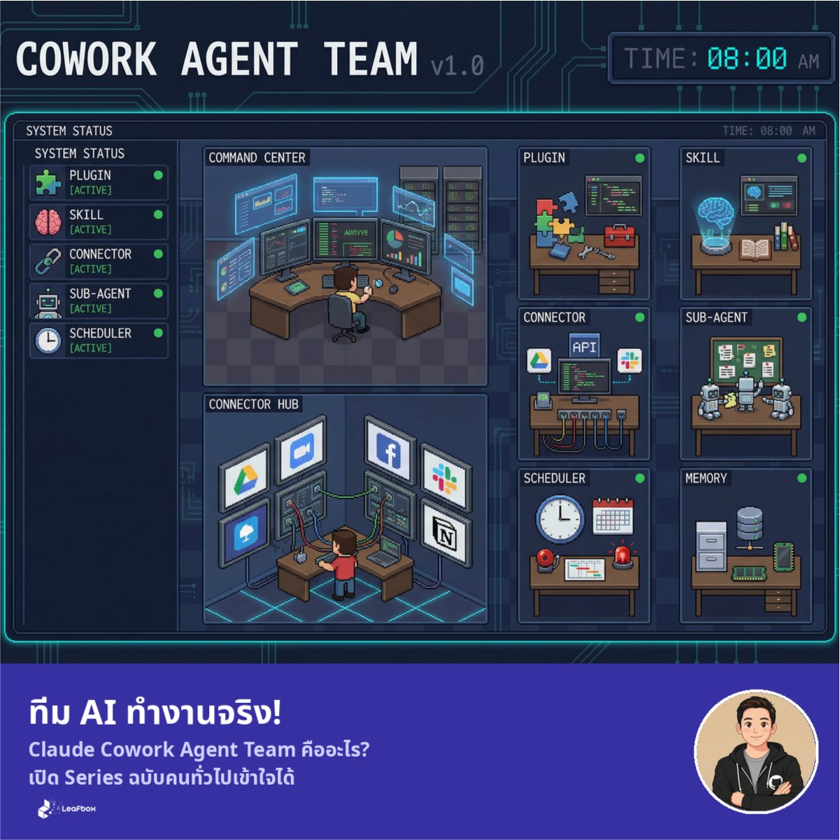 สร้างทีม AI ทำงานแทน 24 ชม. ด้วย Claude Cowork | LeafBox Digest