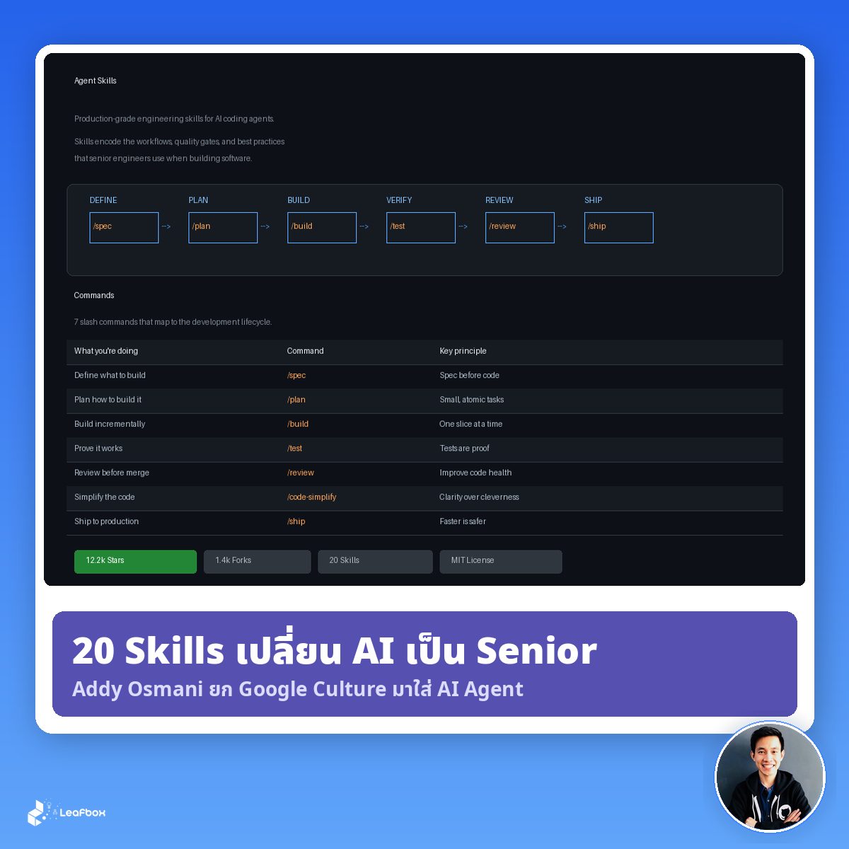 Vibe Coder สะเทือน เมื่อ Addy Osmani คนเขียนหนังสือ JS ระดับตำนานลงมาทำ Agent Skills เอง