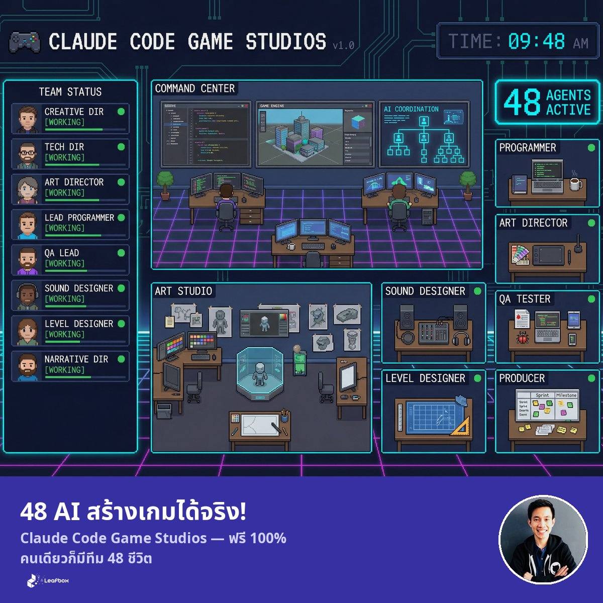 Claude Code เปลี่ยน Terminal ธรรมดาให้กลายเป็นสตูดิโอสร้างเกม 48 ชีวิต | LeafBox Digest