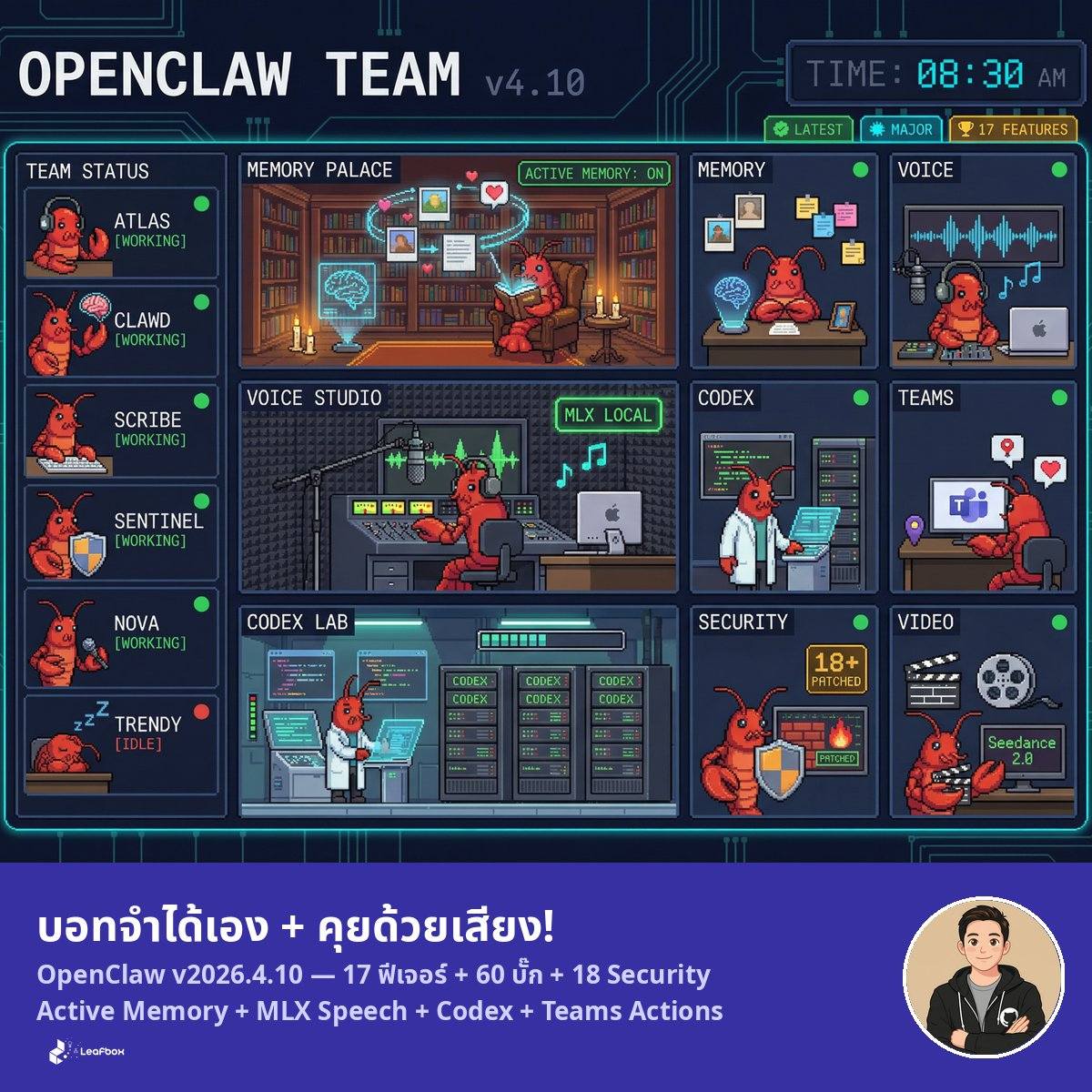 OpenClaw v2026.4.10 อัปเดตใหม่ บอทมีความจำอัตโนมัติ และคุยด้วยเสียงบน Mac ได้แล้ว