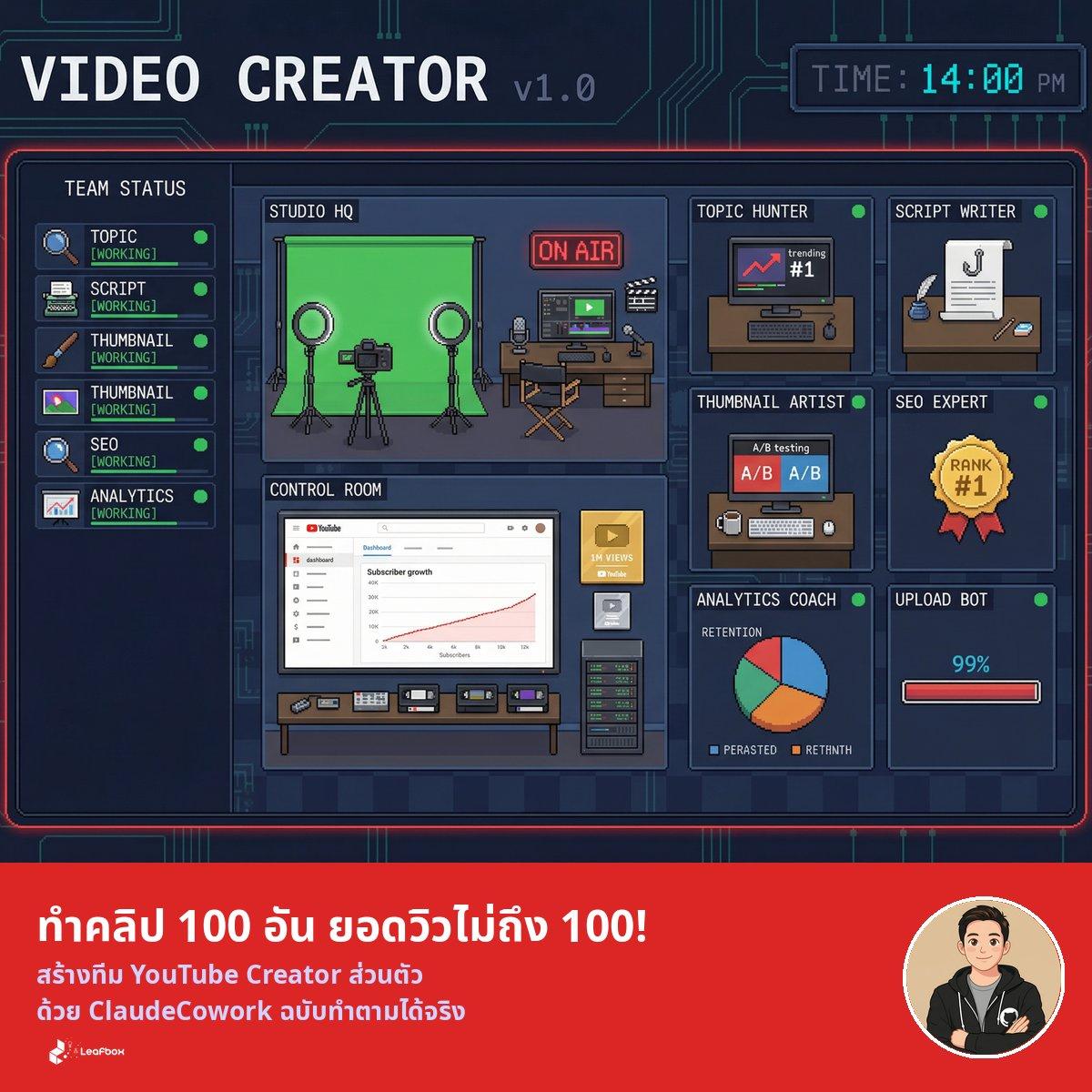 ทำคลิป 100 อัน ยอดวิวไม่ถึง 100! สร้างทีมโปรดิวเซอร์วิดีโอส่วนตัว ปั้นช่องให้ปังด้วย Claude Cowork