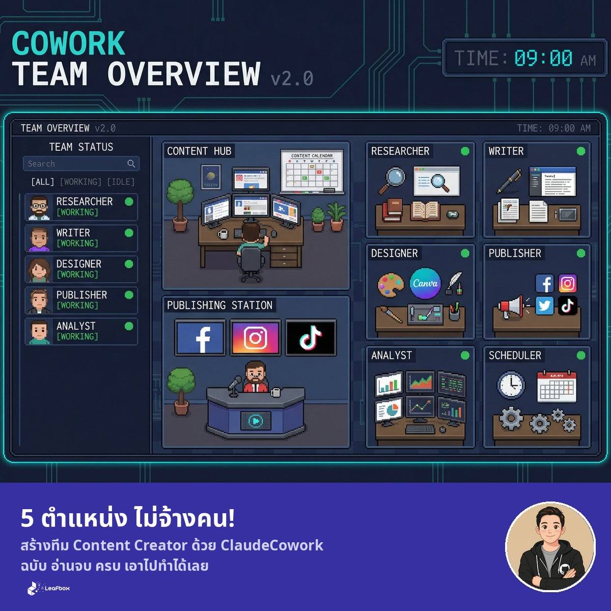 สร้างทีม Content Creator 5 ตำแหน่ง ไม่ต้องจ้างคนแม้แต่คนเดียว ด้วย Claude Cowork