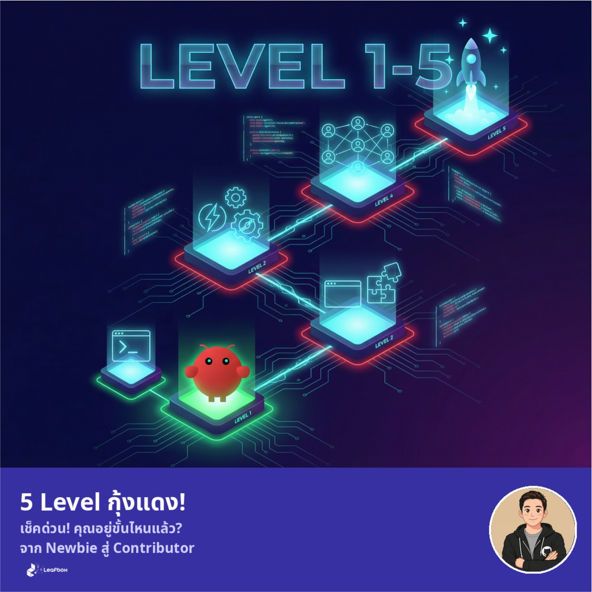 เช็คด่วน! เราอยู่ Level ไหนในการใช้ OpenClaw?