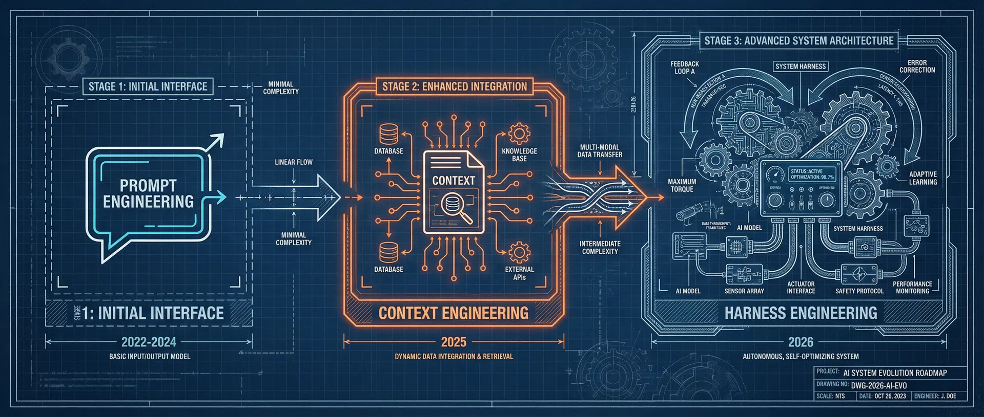 AI 工程范式演进图