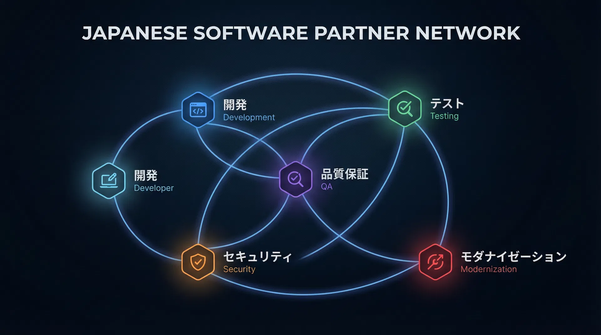 Partner Network